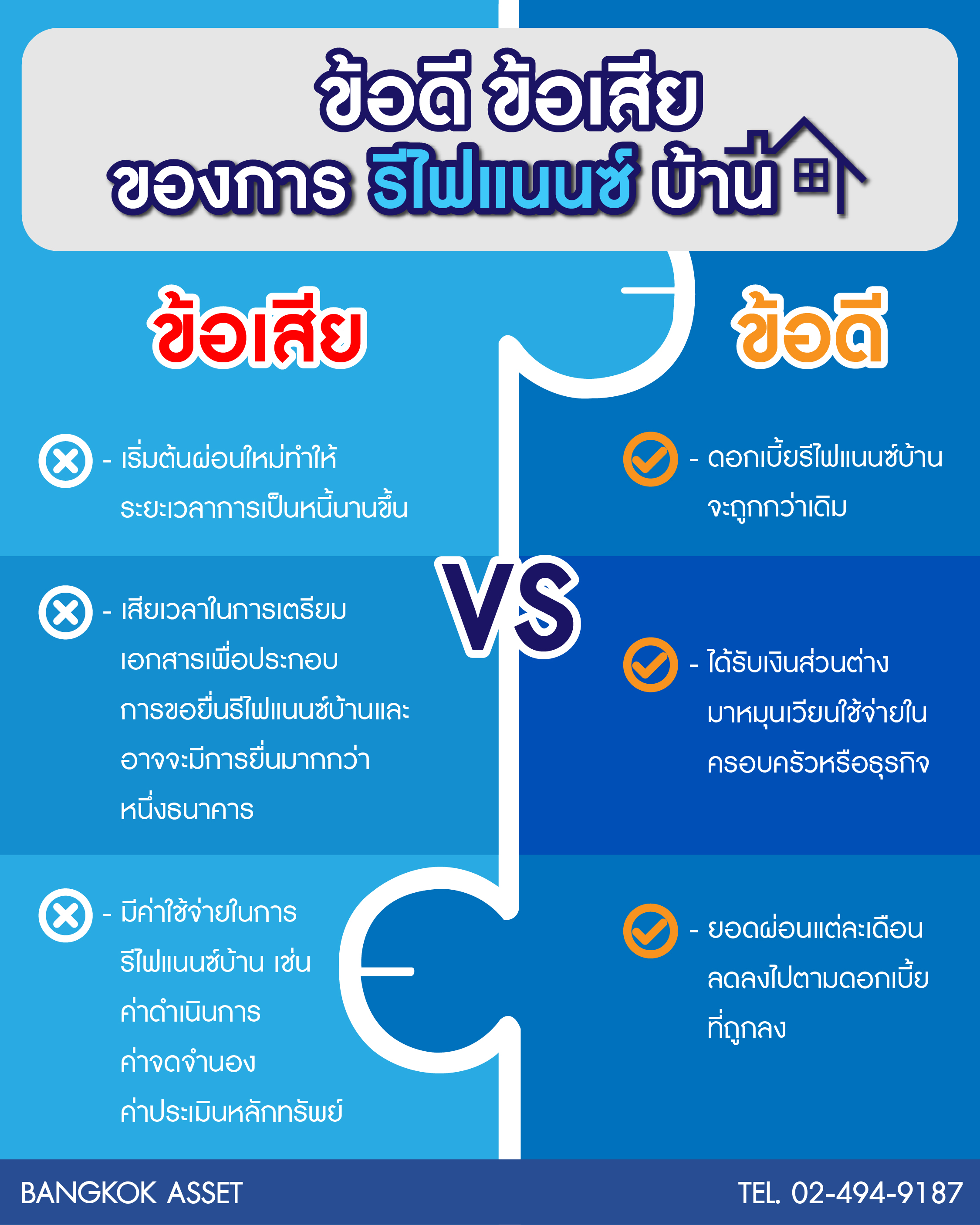 การรีไฟแนนซ์บ้านมือสอง.jpg