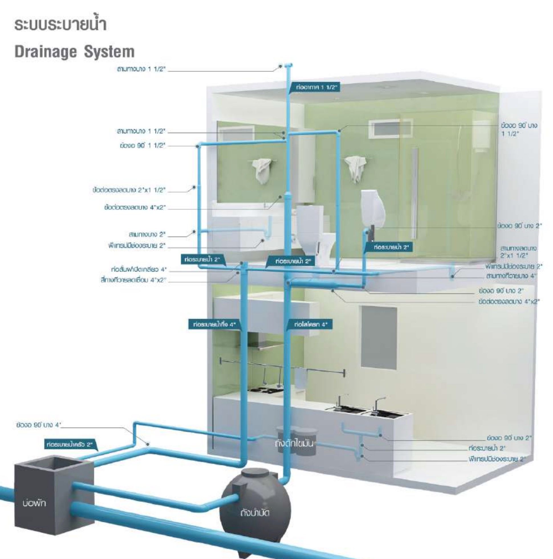 9 สิ่งจำเป็นเกี่ยวกับระบบระบายน้ำทิ้ง 2.jpg
