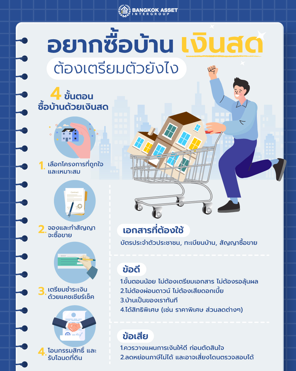 ซื้อบ้านเงินสดดีไหม-อยากซื้อบ้านเงินสด-ต้องเตรียมตัวยังไงเพจ1.jpg