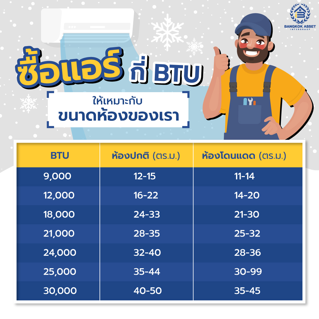 ซื้อแอร์กี่-BTU-ให้เหมาะกับขนาดห้องของเรา.jpg