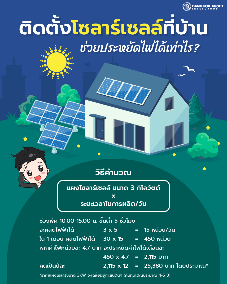 ติดตั้งโซลาร์เซลล์ที่บ้าน ช่วยประหยัดไฟได้เท่าไหร่.jpg
