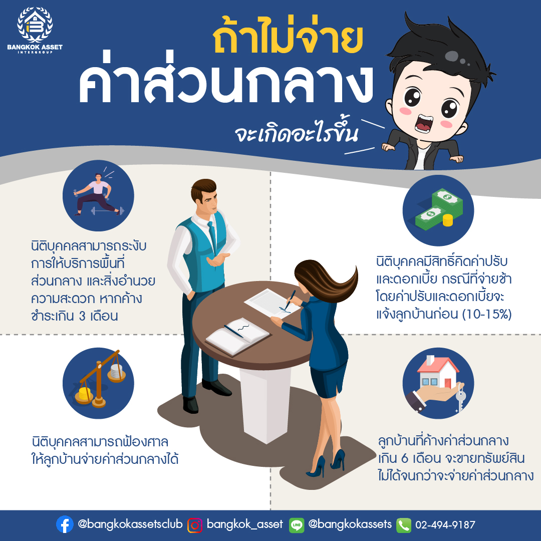 ถ้าไม่จ่ายค่าส่วนกลาง จะเกิดอะไรขึ้น-เพจ1.jpg