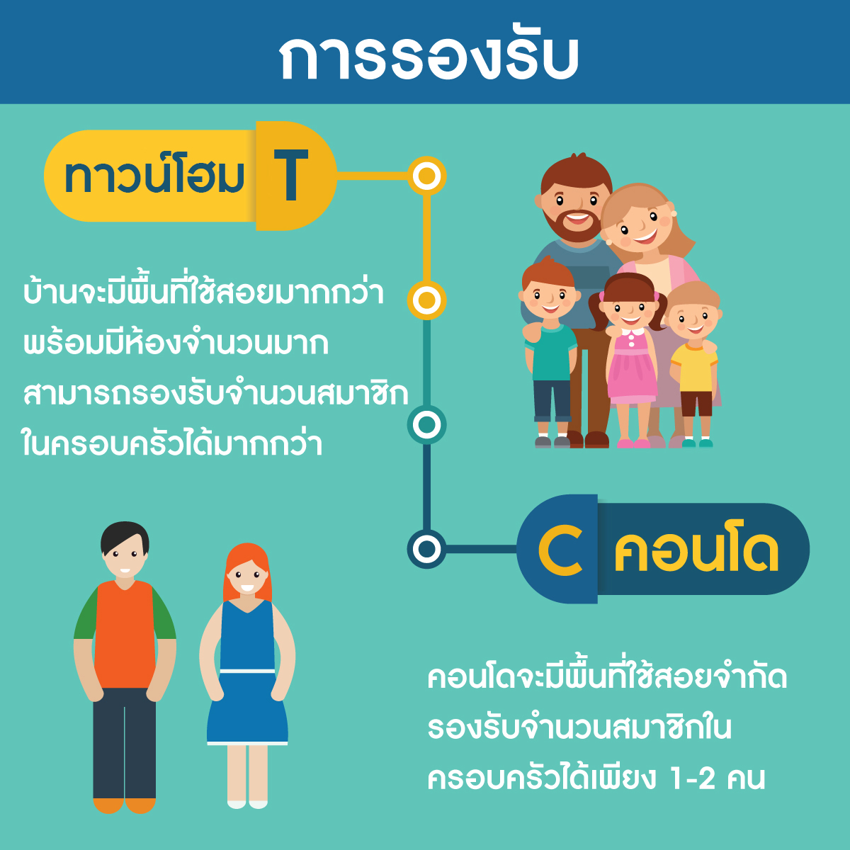 บ้านคอนโดมือสอง