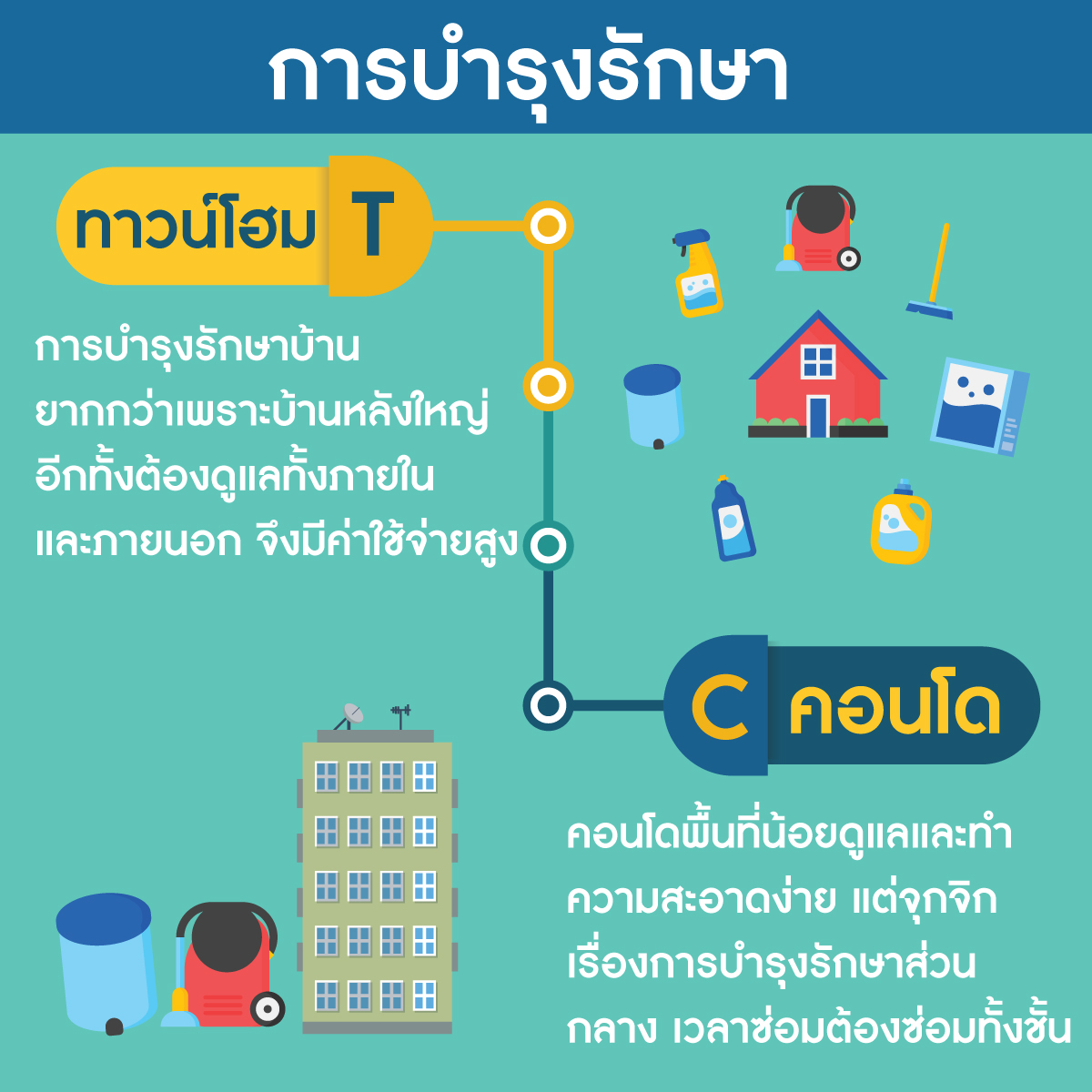 ทาวน์โฮมและคอนโดมือสอง