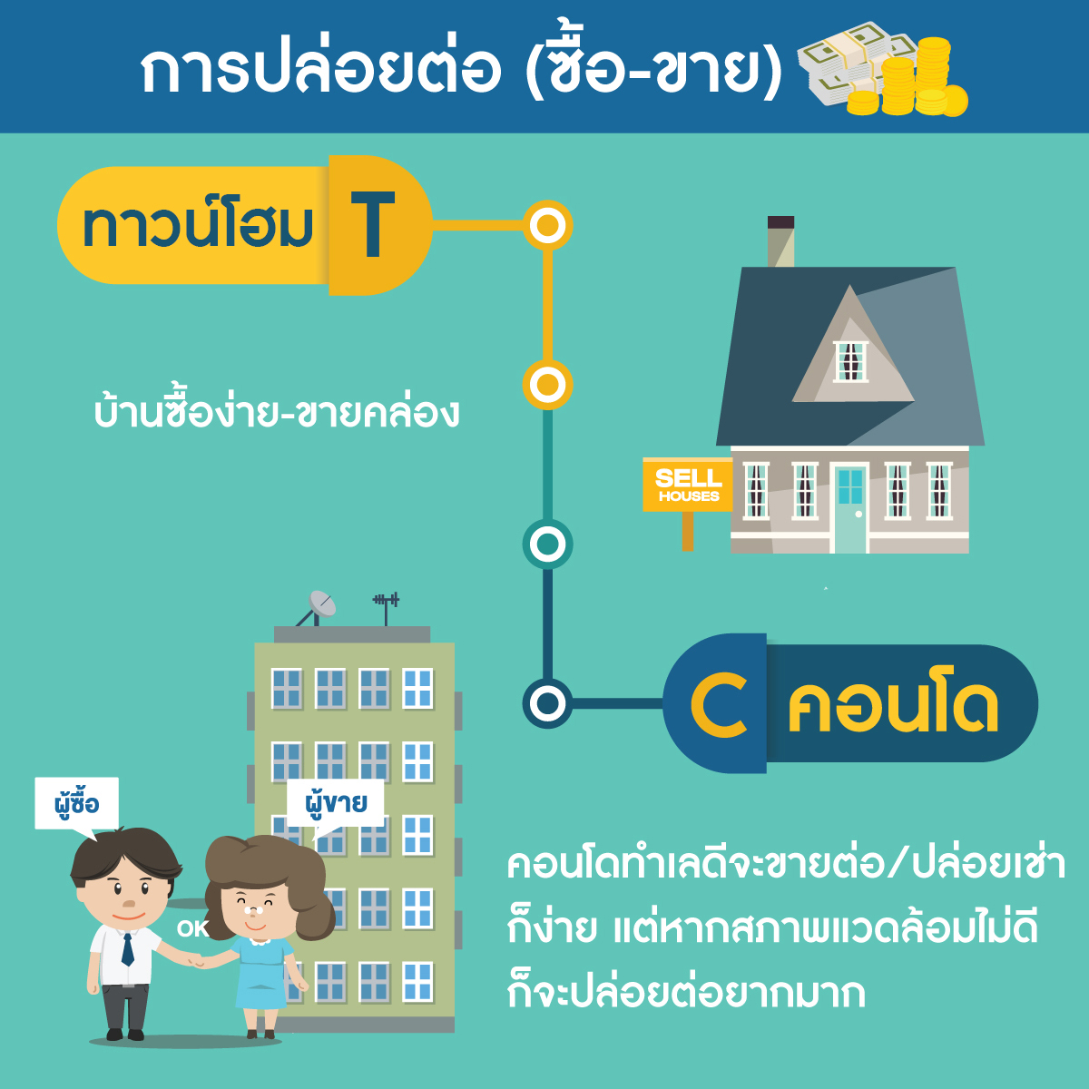 บ้านและคอนโดมือสอง