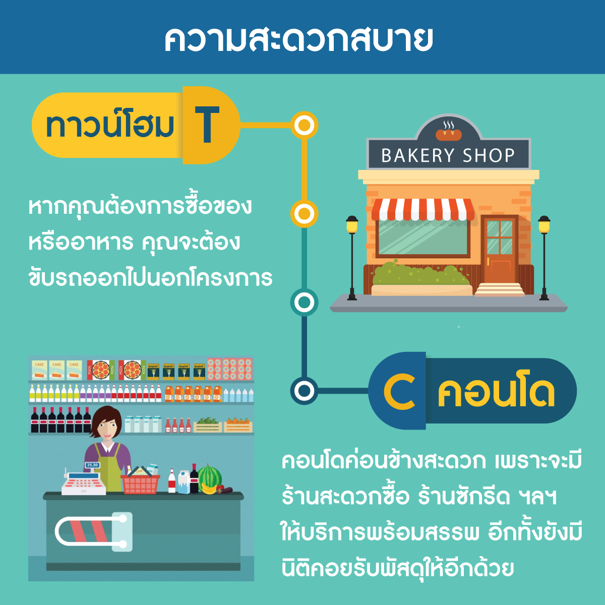 บ้านและคอนโด