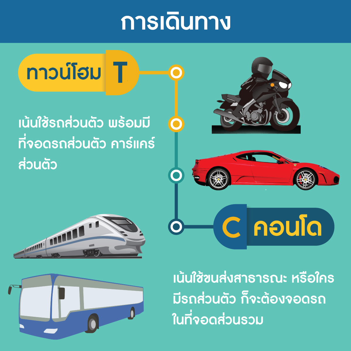 บ้านและคอนโดมือสอง