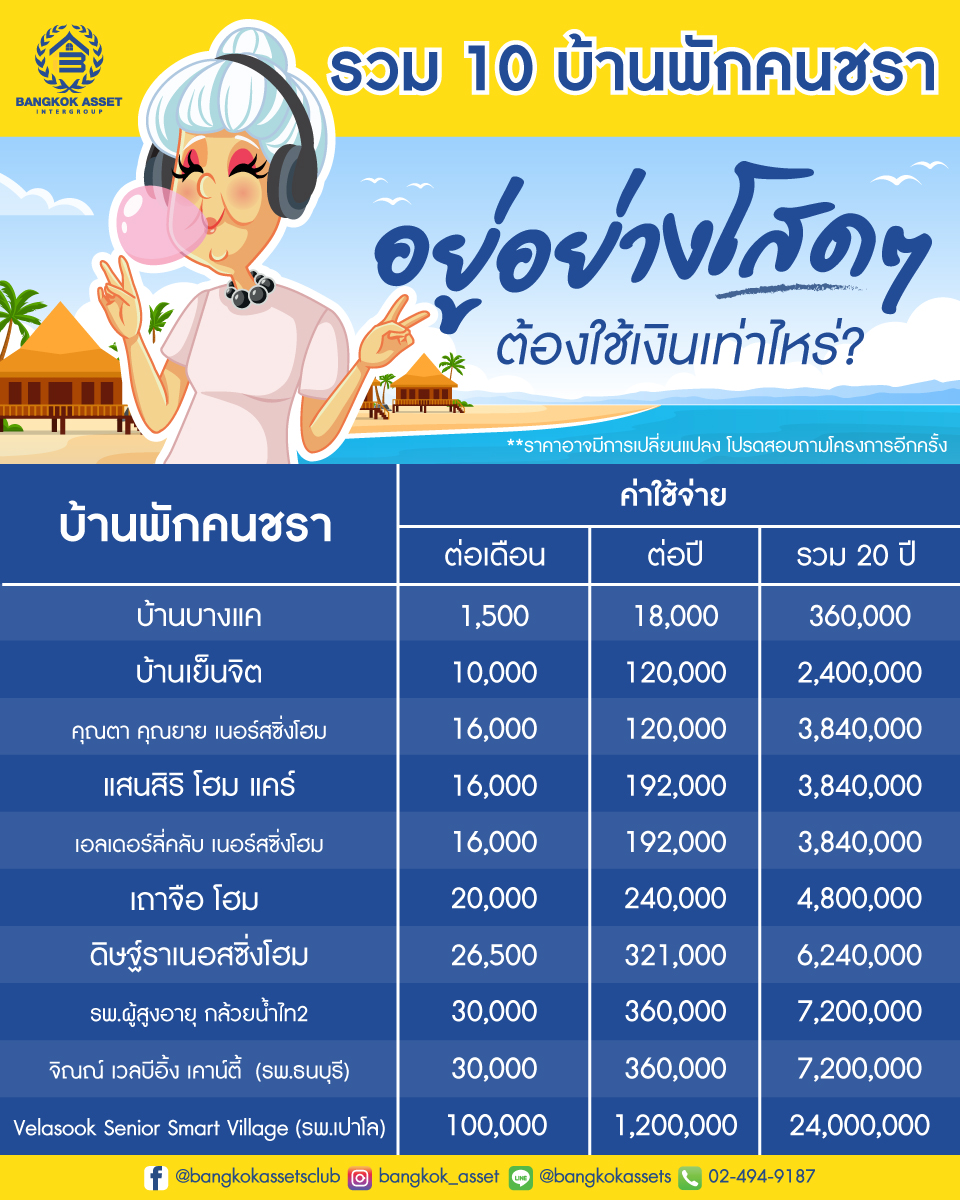 รวม-10-บ้านพักคนชรา-อยู่อย่างโสดๆ-ต้องใช้เงินเท่าไหร่_เพจ1.jpg