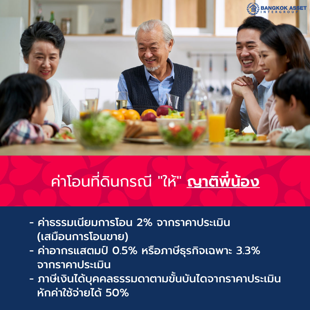 สรุปค่าใช้จ่ายเมื่อโอนบ้าน-ที่ดิน-ให้โดยเสน่หา-พร้อมเอกสารที่ต้องใช้-04.jpg