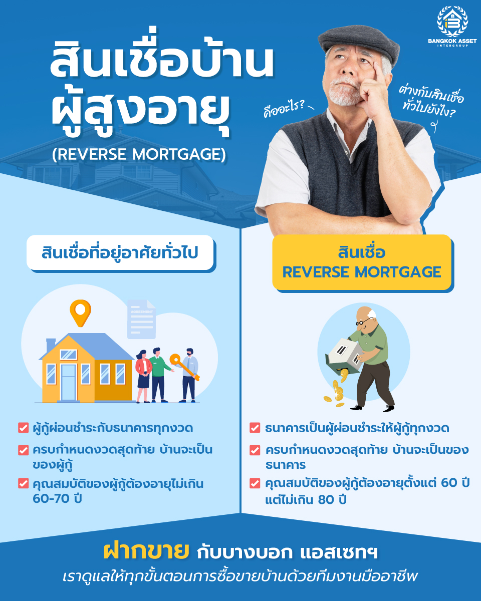 สินเชื่อบ้านผู้สูงอายุ-Reverse-Mortgage-คืออะไรต่างกับสินเชื่อทั่วไปยังไง.jpg