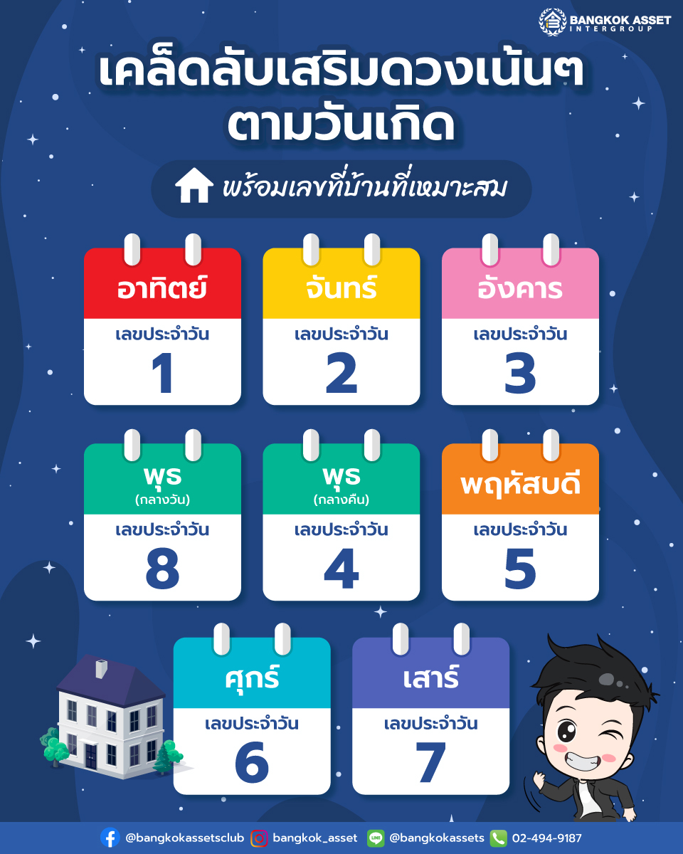 เคล็ดลับเสริมดวงตามวันเกิด-พร้อมเลขที่บ้านที่เหมาะสม.jpg