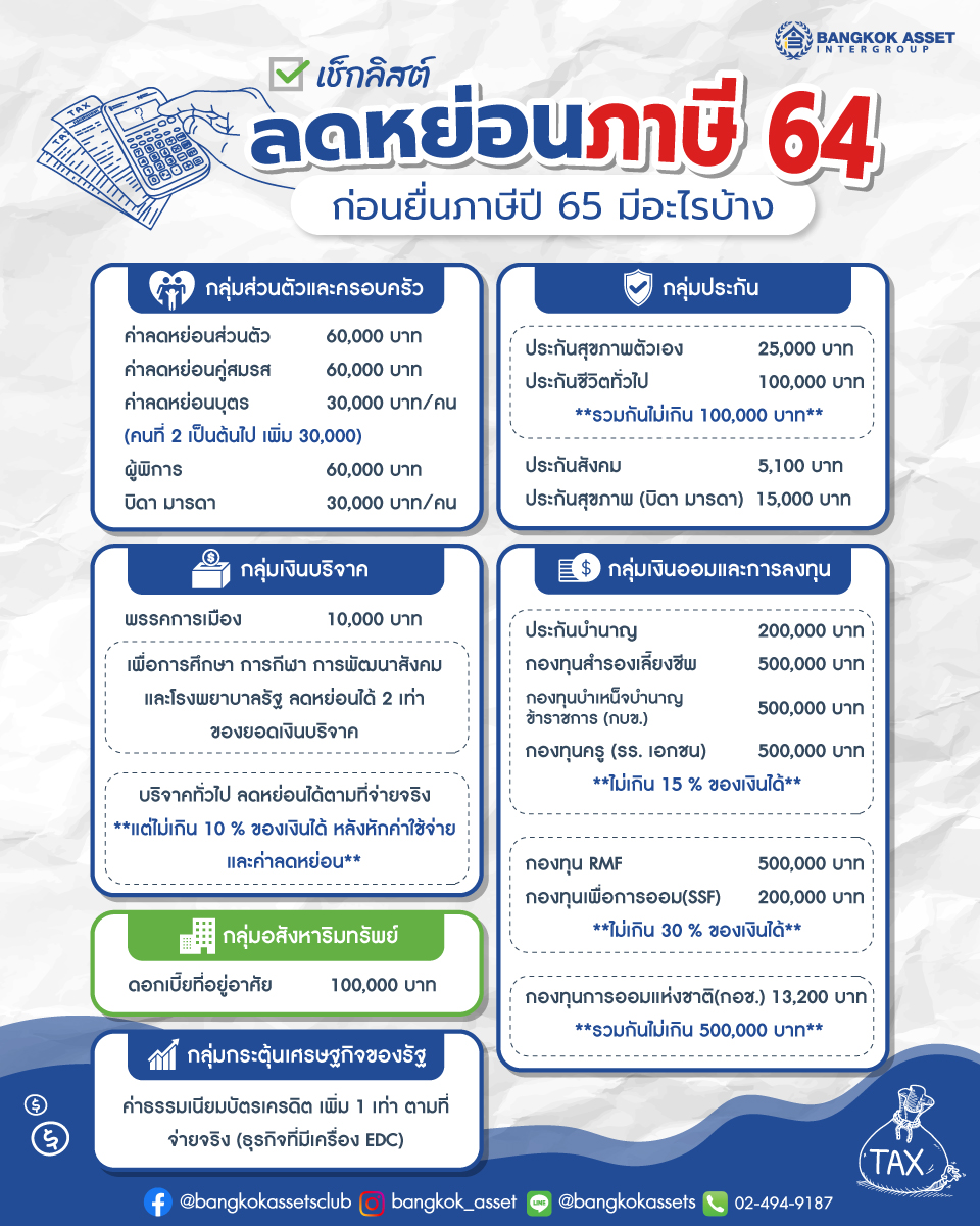 เช็กลิสต์ ลดหย่อนภาษี 2564 ก่อนยื่นภาษีปี 2565 มีอะไรบ้าง2.jpg