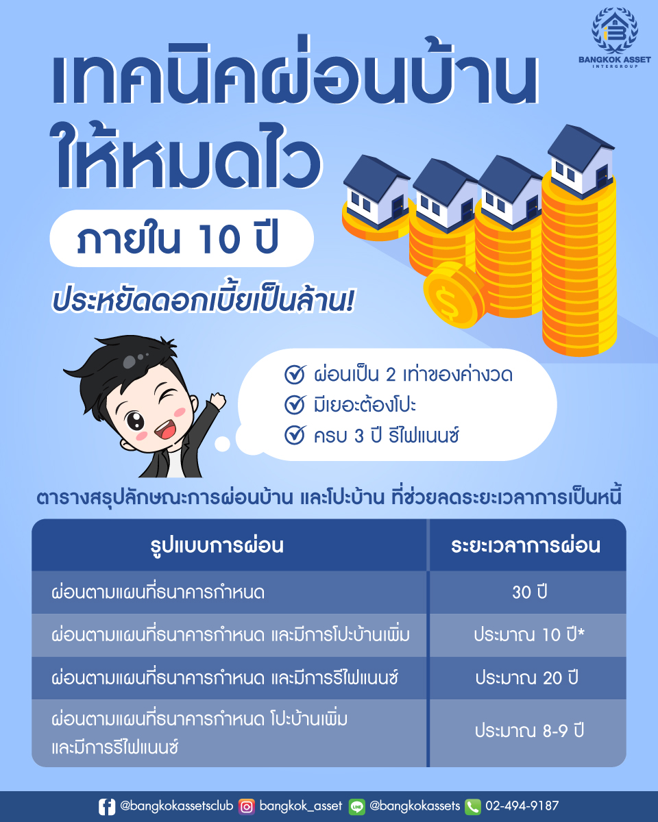 เทคนิคผ่อนบ้านให้หมดไว-ภายใน-10-ปี-ประหยัดดอกเบี้ยเป็นล้าน!_เพจ1.jpg