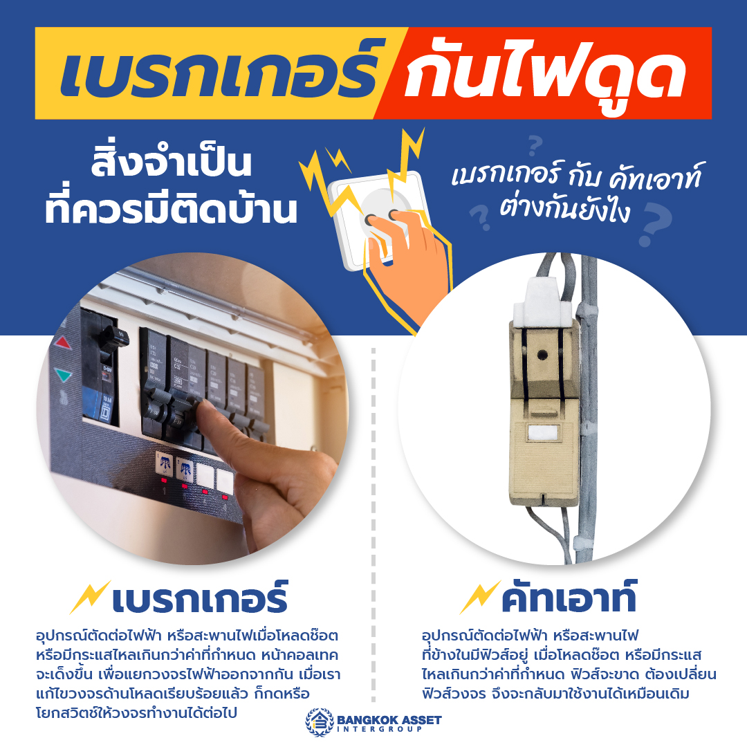 เบรกเกอร์กันไฟดูด-สิ่งจำเป็นที่ควรมีติดบ้าน_.jpg