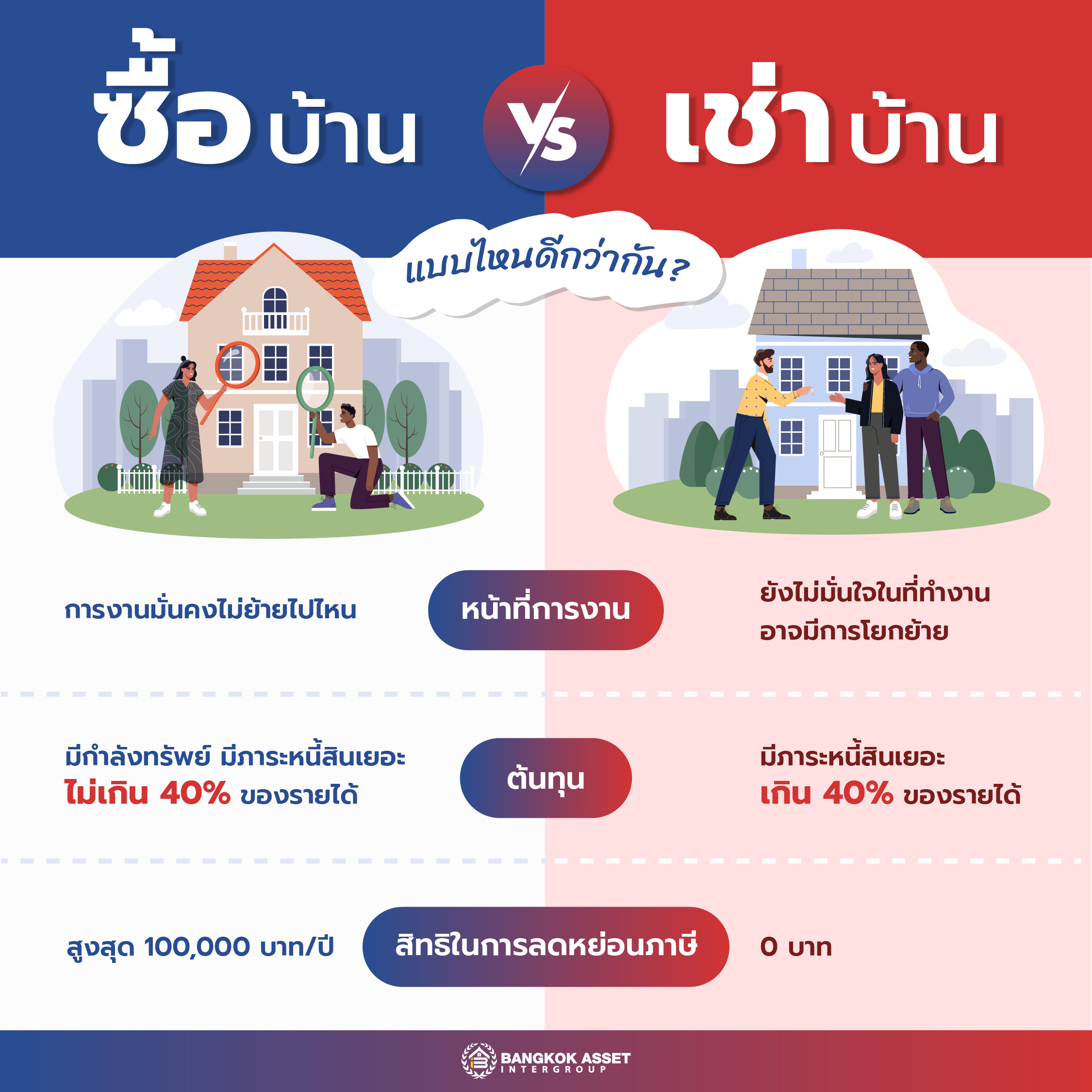 “ซื้อบ้าน” หรือ “เช่าบ้าน” แบบไหนดีกว่ากัน-01.jpg