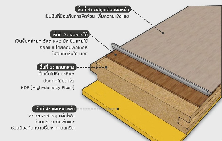 พื้นไม้ลามิเนตดียังไง-ทำไมหลายบ้านเลือกใช้_web1.jpg