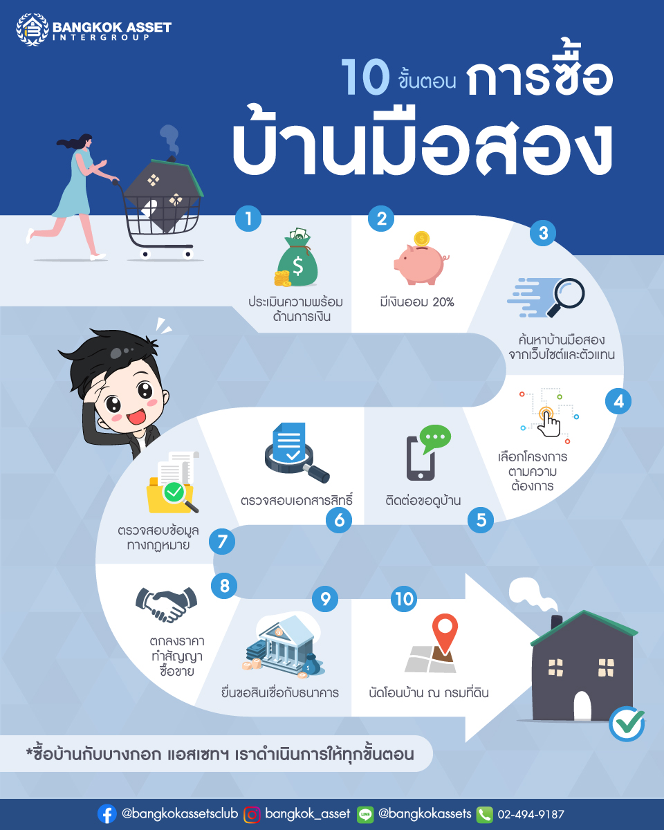 10ขั้นตอนซื้อบ้านมือสองเพจ1.jpg