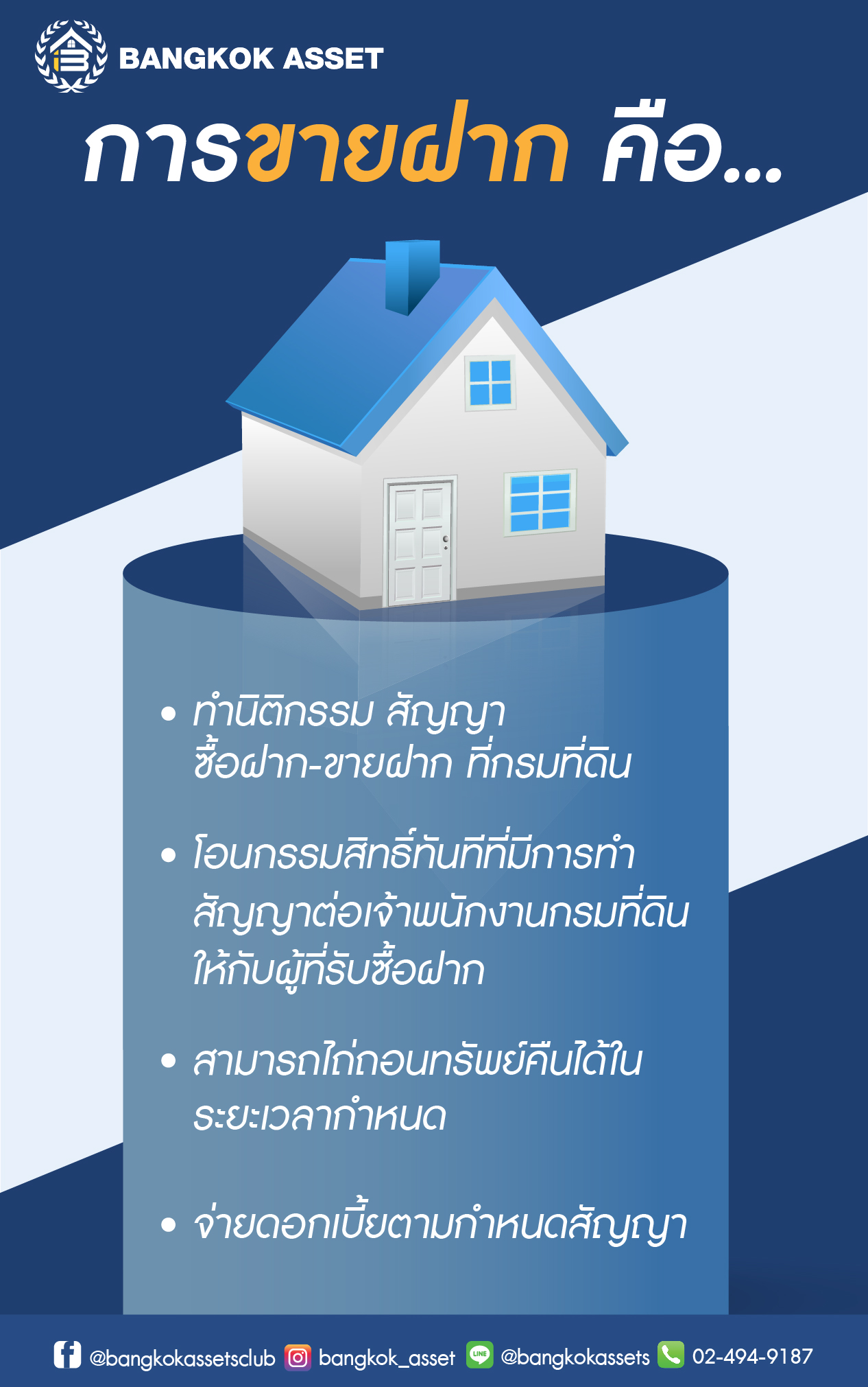 รู้หรือไม่ “ขายฝาก”กับ “ฝากขาย” ไม่เหมือนกัน-02.jpg