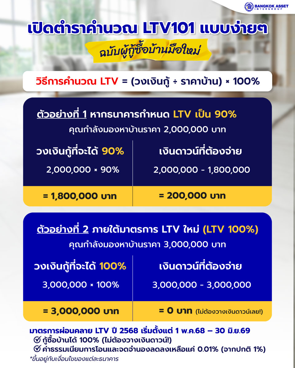 13.-คำนวน-LTV-แบบง่าย-ๆ.jpg