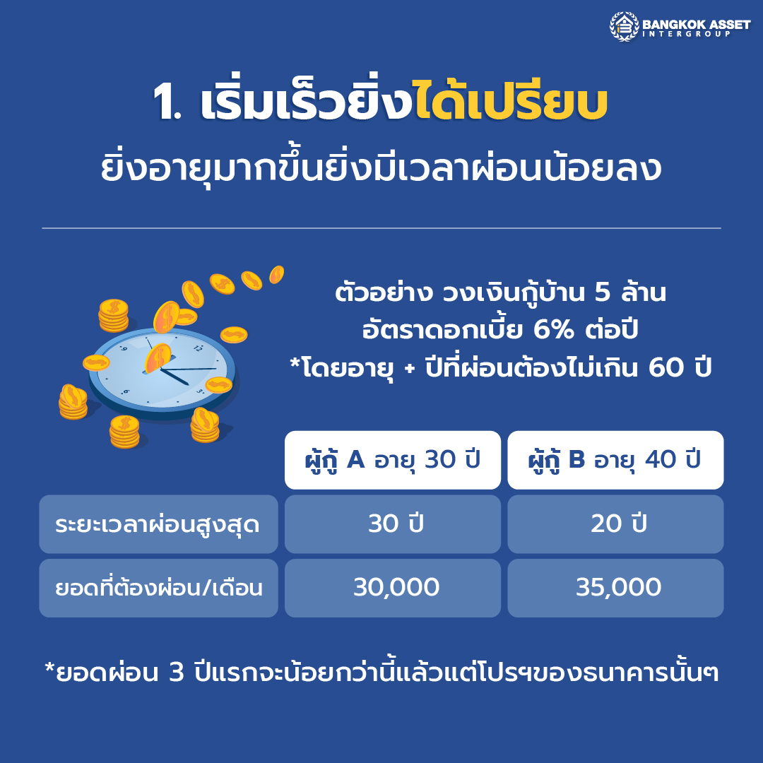 3 เหตุผล ทำไมต้องรีบซื้อบ้านตอนนี้-02.jpg