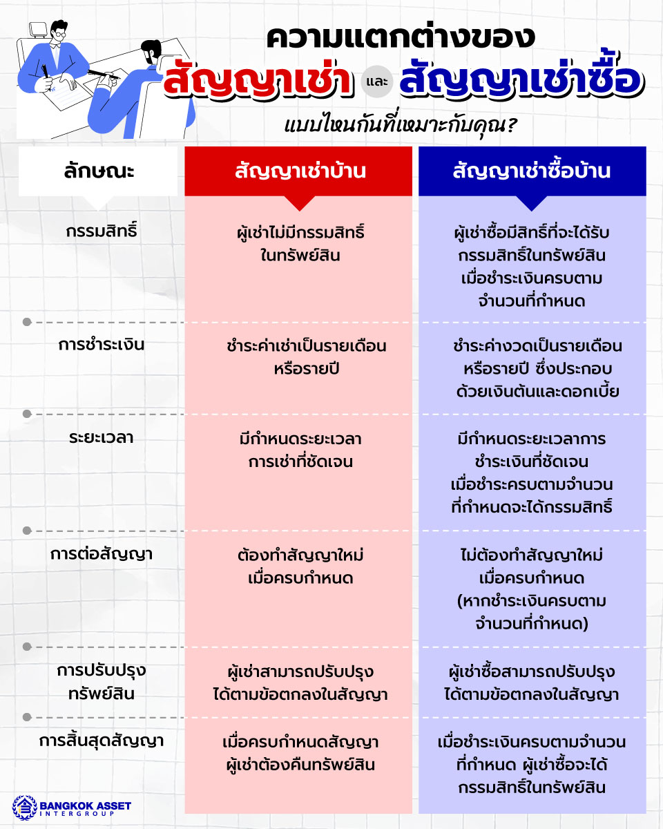 3.-สัญญาเช่าซื้อบ้าน-ต่างจากสัญญาเช่าบ้านอย่างไร.jpg