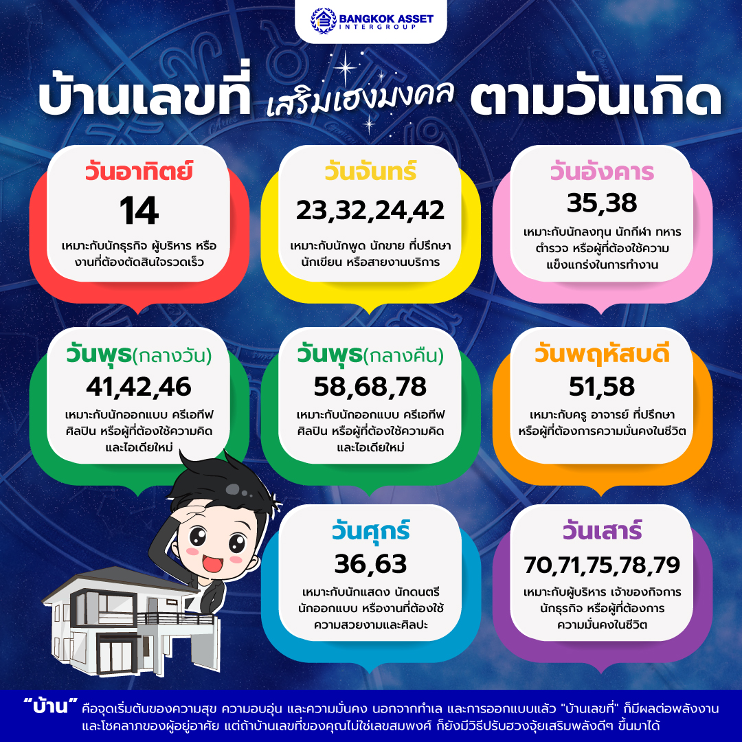 3.-เช็กก่อนซื้อบ้าน!-บ้านเลขที่เสริมเฮงตามวันเกิด.jpg