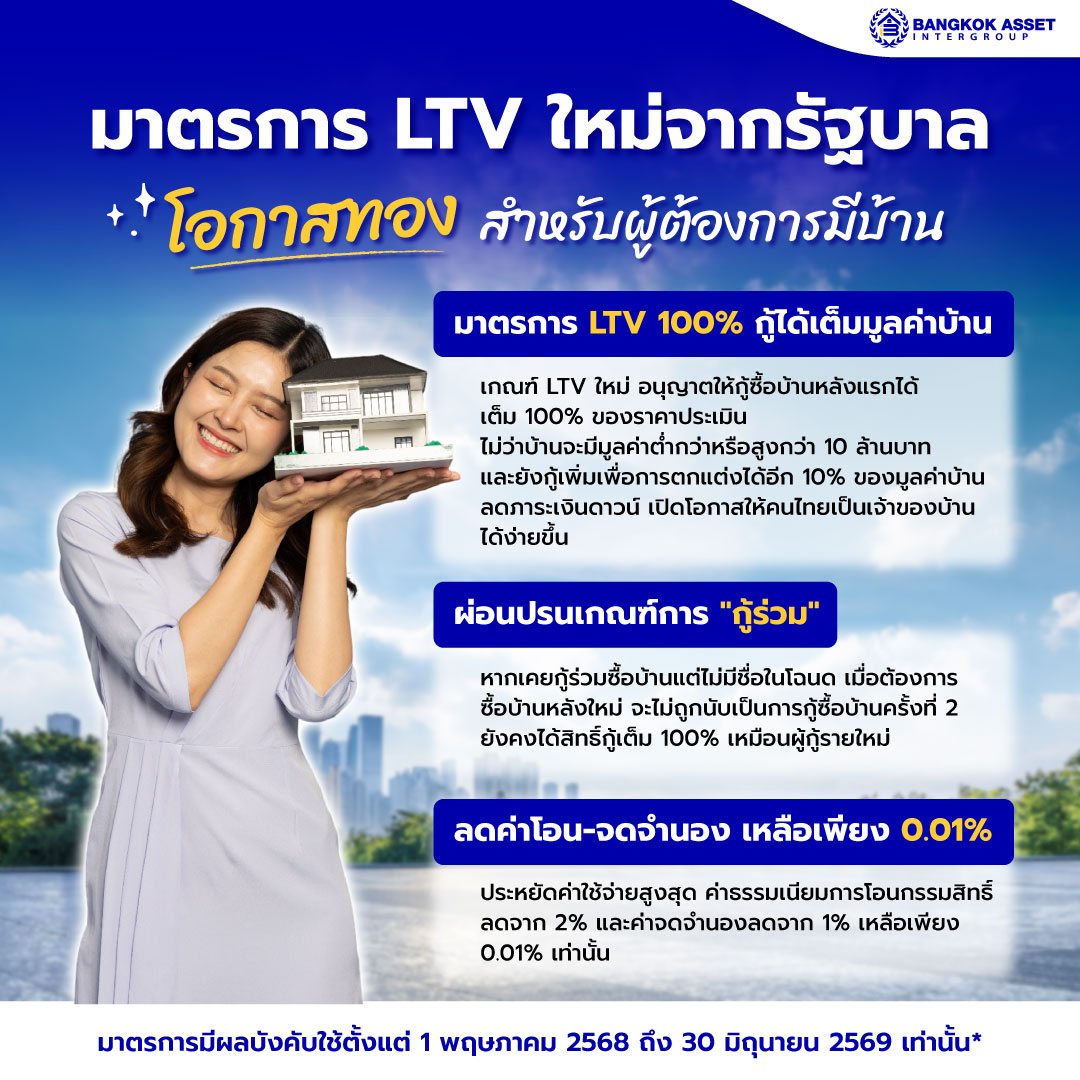 4.-พาสำรวจมาตรการ-LTV-ใหม่จากรัฐบาล-โอกาสทองสำหรับผู้ต้องการมีบ้าน.jpg