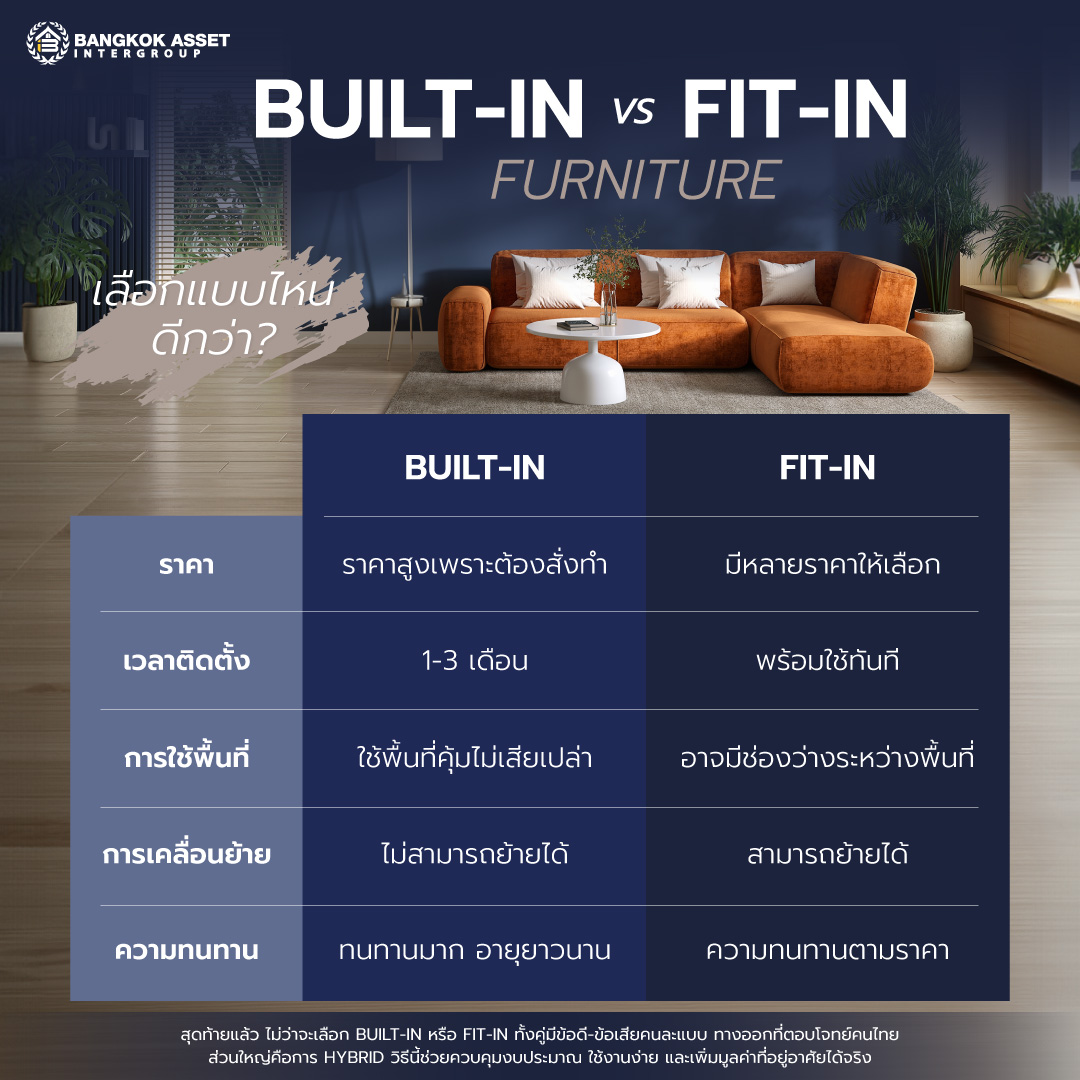 4.-Built-in-vs-Fit-in-Furniture-เลือกแบบไหนดีกว่า.jpg