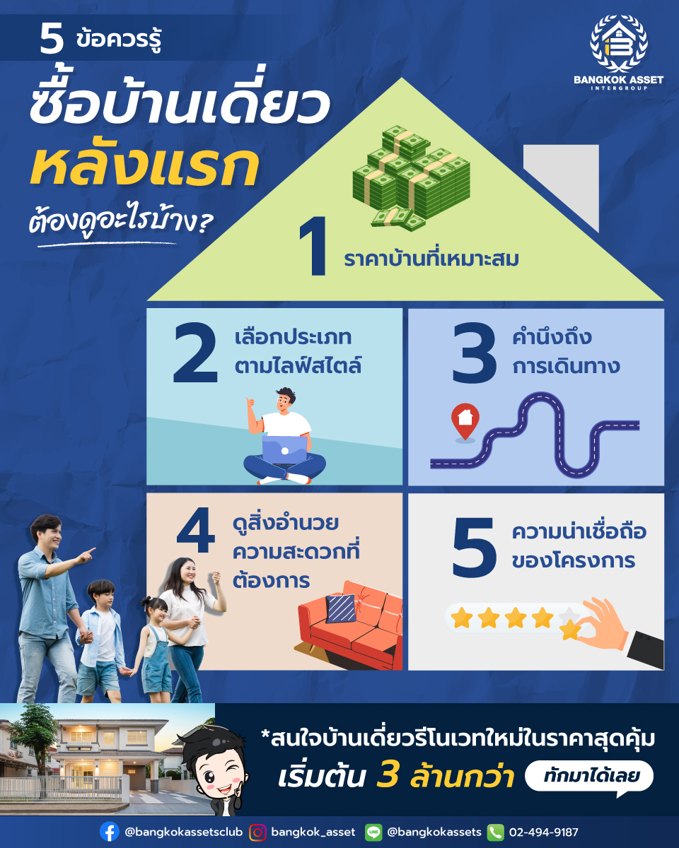 5 ข้อควรรู้ ซื้อบ้านเดี่ยวหลังแรก ต้องดูอะไรบ้าง.jpg