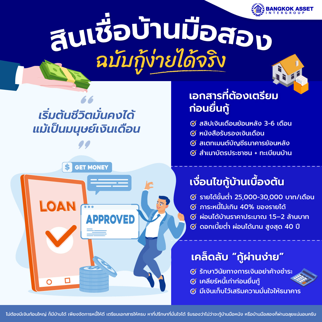 8.-สินเชื่อบ้านมือสองฉบับกู้ง่ายได้จริง.jpg
