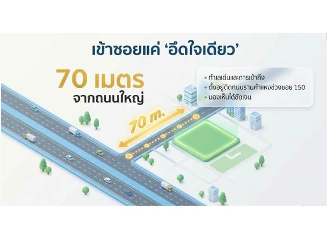 ขายที่ดินติดถนนรามคำแหงซอย 150
