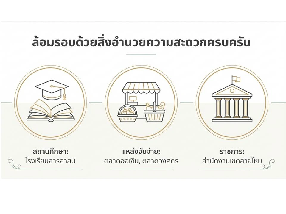 ขายที่ดินทำเลวัชรพล สายไหม ติดถนนสุขาภิบาล5