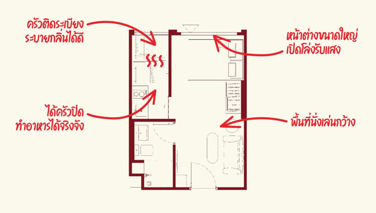 CM04383 ขายดาวน์ มิวส์ คอนโด สะพานใหม่ MUSE CONDO SAPHANMAI ถนนพหลโยธิน