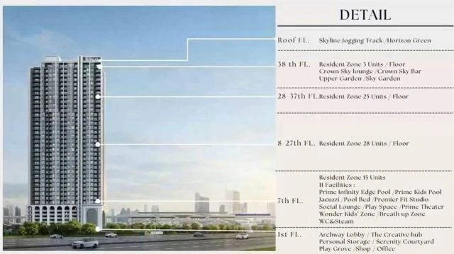 CM04393 ขายดาวน์ คอนโด ศุภาลัย พรีเมียร์ ตากสิน-วงเวียนใหญ่ Supalai Premier Taksin-Wongwianyai คอนโดมิเนียม ถนนสมเด็จพระเจ้าตากสิน