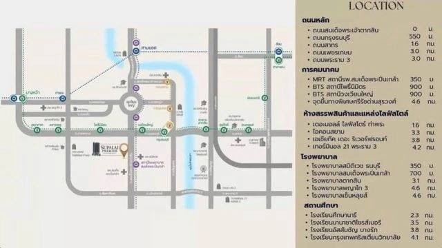 CM04393 ขายดาวน์ คอนโด ศุภาลัย พรีเมียร์ ตากสิน-วงเวียนใหญ่ Supalai Premier Taksin-Wongwianyai คอนโดมิเนียม ถนนสมเด็จพระเจ้าตากสิน