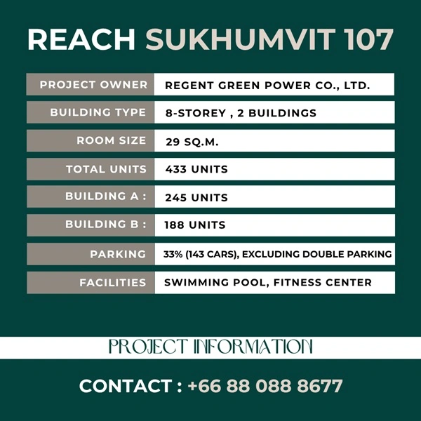 Your Affordable Urban Escape Awaits, Reach Sukhumvit 107 – just 1.4 km from BTS Bearing