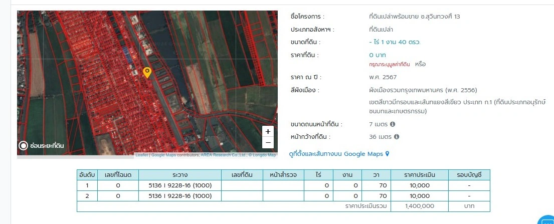 #ขายที่ดินเปล่าถมแล้วสุวินทวงค์13 ที่ดินเปล่า 2 แปลง ๆละ 70 ตรว. ถมเรียบร้อยแล้ว อยู่ในบริเวณชุมชน ซ.สุวินทวงค์ 13 ถนนลาดยางดำ ถนนหน้าที่ดินกว้าง 7 เมตร ที่ดินห่างจากปากซอยประมาณ 200 เมตร - ความยาวด้านติดซอยรวม 2 แปลงยาว 35.5 เมตร ความลึก 2 ด้าน 16.83 และ 16.81 เมตร - เจรจาได้อีกเล็กน้อย