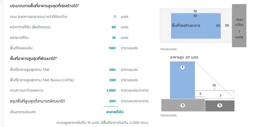 #ขายที่ดินเปล่าถมแล้วสุวินทวงค์13 ที่ดินเปล่า 2 แปลง ๆละ 70 ตรว. ถมเรียบร้อยแล้ว อยู่ในบริเวณชุมชน ซ.สุวินทวงค์ 13 ถนนลาดยางดำ ถนนหน้าที่ดินกว้าง 7 เมตร ที่ดินห่างจากปากซอยประมาณ 200 เมตร - ความยาวด้านติดซอยรวม 2 แปลงยาว 35.5 เมตร ความลึก 2 ด้าน 16.83 และ 16.81 เมตร - เจรจาได้อีกเล็กน้อย