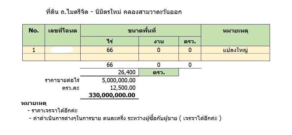 #ขายที่ดินเปล่ายังไม่ถมคลองสามวาไมตรีจิต 66 ไร่ เนื้อที่ 66-0- 0 ไร่ ด้านติดถนนประมาณ 102.54  เมตร  ลึก 1,145 และ 1,137 เมตร ถนนกว้าง 12 เมตร ที่ต้องถมอีก 1.5 เมตร ถนนสาธารณะ พื้นผิวคอนกรีต ไมตรีจิต 7 ถ.ไมตรีจิต คลองสามวา สามวาตะวันออก กรุงเทพมหานคร