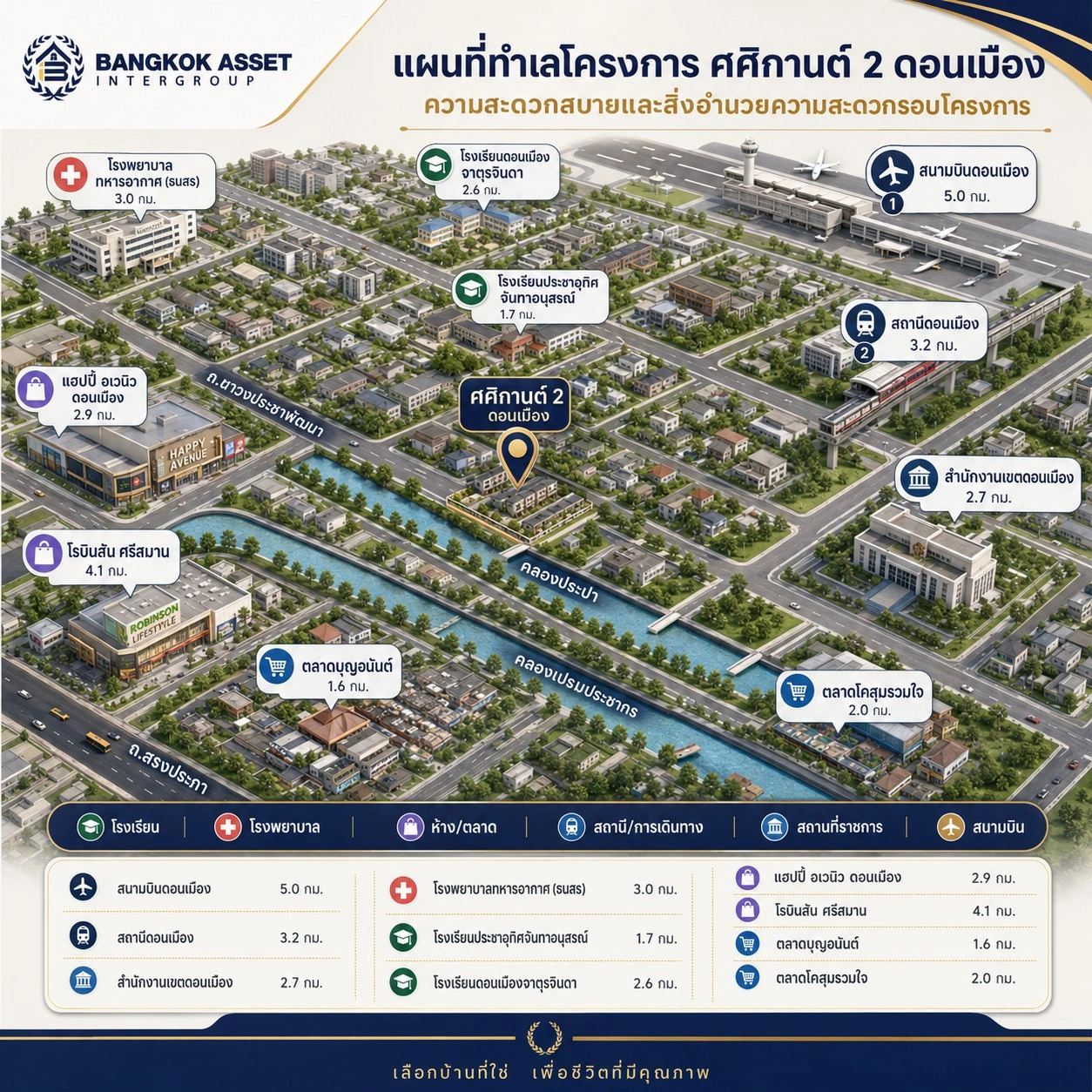 บ้านมือสอง โครงการศศิกานต์2 ดอนเมือง ทาวน์เฮ้าส์ 2 ชั้น 3 ห้องนอน 2 ห้องน้ำ จอดรถ 1 คัน พื้นที่ใช้สอย 95.70 ตร.ม. ทำเลดอนเมือง ใกล้รถไฟฟ้าสายสีแดง สถานีดอนเมือง เดินทางสะดวก พร้อมเข้าอยู่