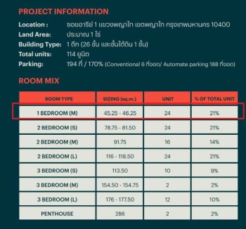 CM04447 ขายดาวน์ คอนโด  เวีย อารีย์  Via ARI ซอยอารีย์ 1 ถ.พหลโยธิน