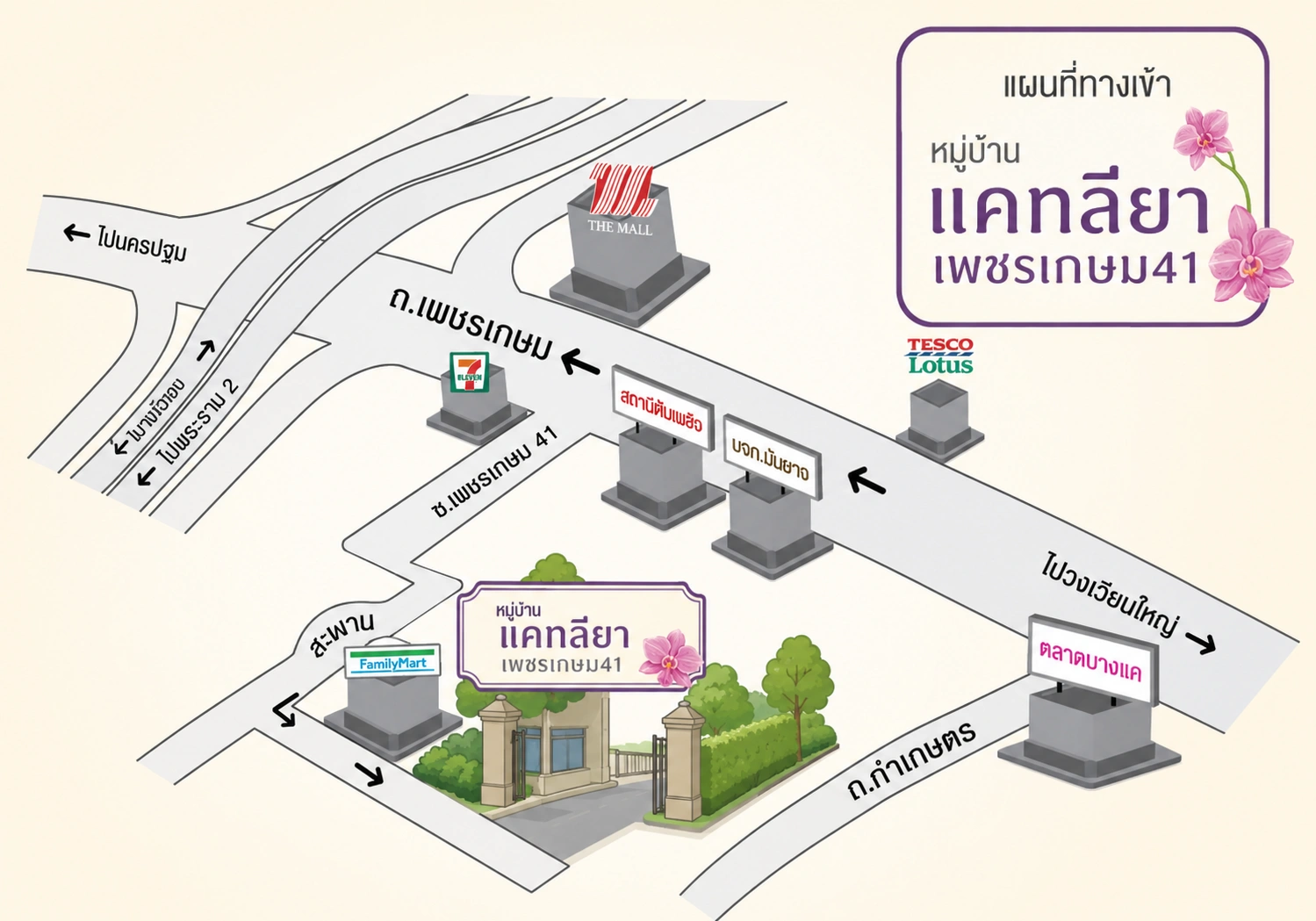 ทาวเฮ้าส์ 3 ชั้น มือสอง หลังริม หมู่บ้านแคทลียา เพชรเกษม41 เนื้อที่ 23.9 ตร.วา พื้นที่ใช้สอย 159.3 ตร.ม 4ห้องนอน 3ห้องน้ำ 1ที่จอดรถ บนทำเลศักยภาพ ถนนเพชรเกษม ใกล้เดอะมอลล์ บางแค และ ซีคอนสแควร์