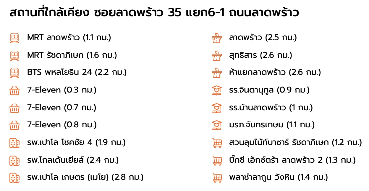 บ้านเดี่ยว ลาดพร้าว35 5 นอน 5 น้ำ 72 ตรว.