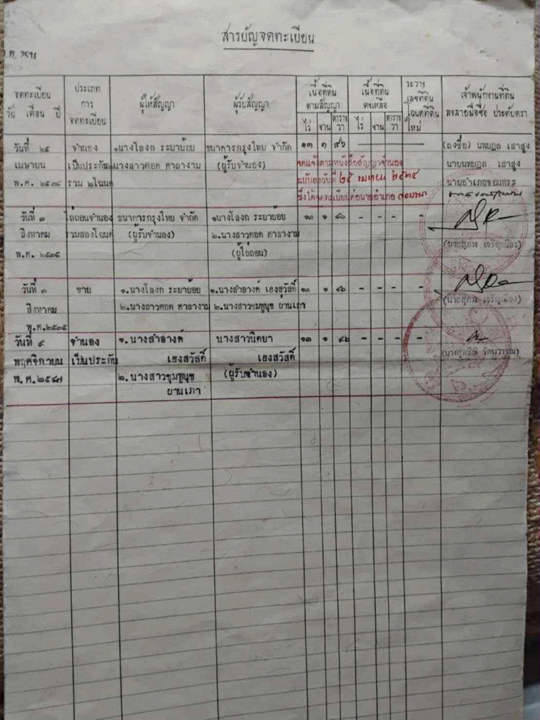 ขายที่ดิน 13 ไร่ อ.จอมพระ จ.สุรินทร์